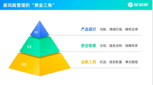 保游網(wǎng)黃欽 新旅游時(shí)代，安全是核心信任資產(chǎn)，技術(shù)開發(fā)是重要支撐